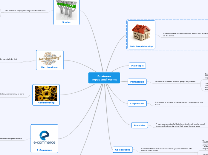 Business
Types and Forms