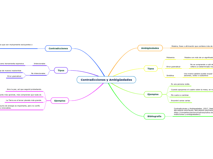 Contradicciones y Ambigüedades
