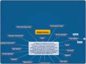 Digital Culture - Mind Map