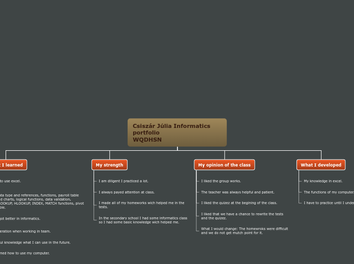 Tree organigram