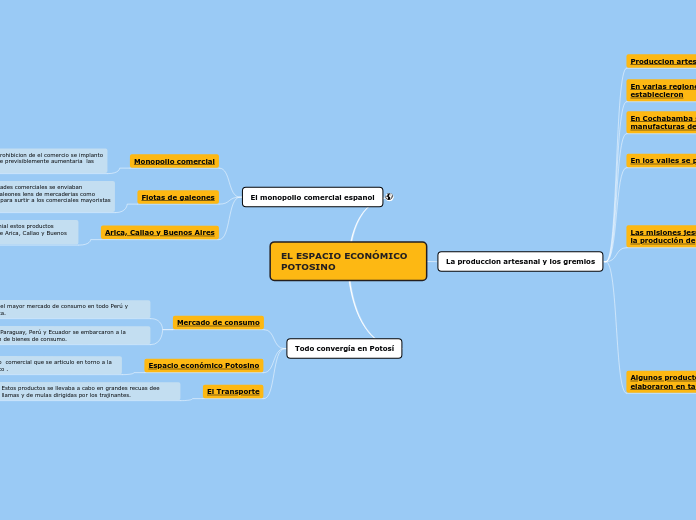 EL ESPACIO ECONÓMICO         POTOSINO
