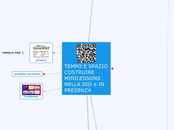 TEMPO E SPAZIO COSTRUIRE MINILESSONS NELLA DID e IN PRESENZA