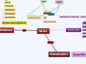 Médiation - médiatisation