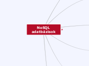 NoSQL adatbázisok - Gondolattérkép