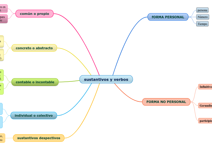 sustantivos y verbos