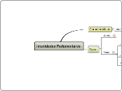 Imunidades Parlamentares - Mapa Mental