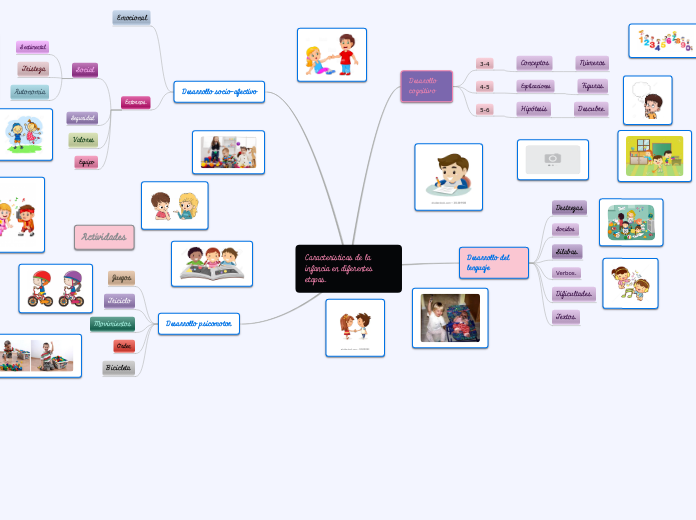 Características de la infancia en diferentes etapas.