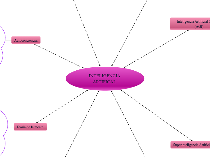 INTELIGENCIA ARTIFICAL 