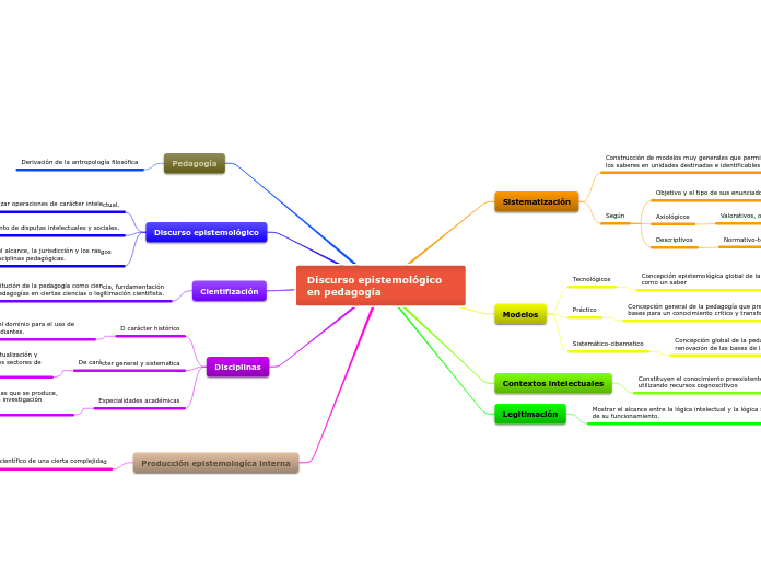 Discurso epistemológico en pedagogía