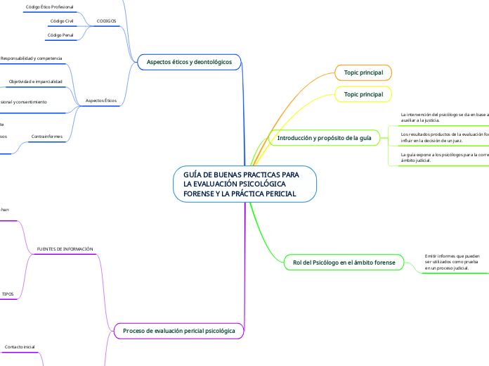 GUÍA DE BUENAS PRACTICAS PARA LA EVALUACIÓN PSICOLÓGICA FORENSE Y LA PRÁCTICA PERICIAL