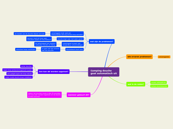 Camping douche
gaat automatisch uit