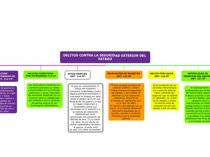 DELITOS CONTRA LA SEGURIDAD EXTERIOR DEL ESTADO