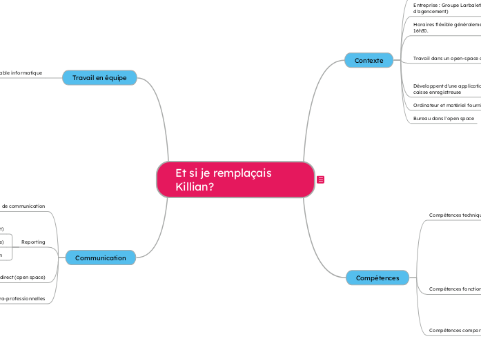 Et si je remplaçais Killian? - Carte Mentale