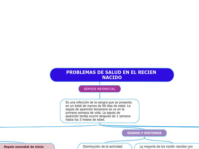 PROBLEMAS DE SALUD EN EL RECIEN NACIDO - Mapa Mental