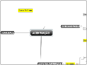 ACENTUAÇÃO - Mapa Mental