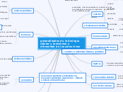 generalidades de la biologia celular y ...- Mapa Mental