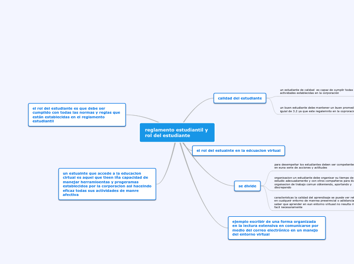 reglamento estudiantil y rol del estudi...- Mapa Mental