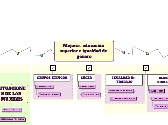 Mujeres, educación superior e igualdad de género