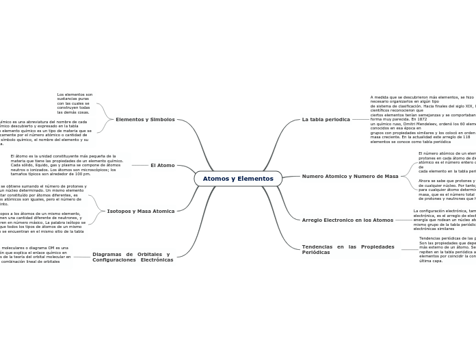 Atomos y Elementos