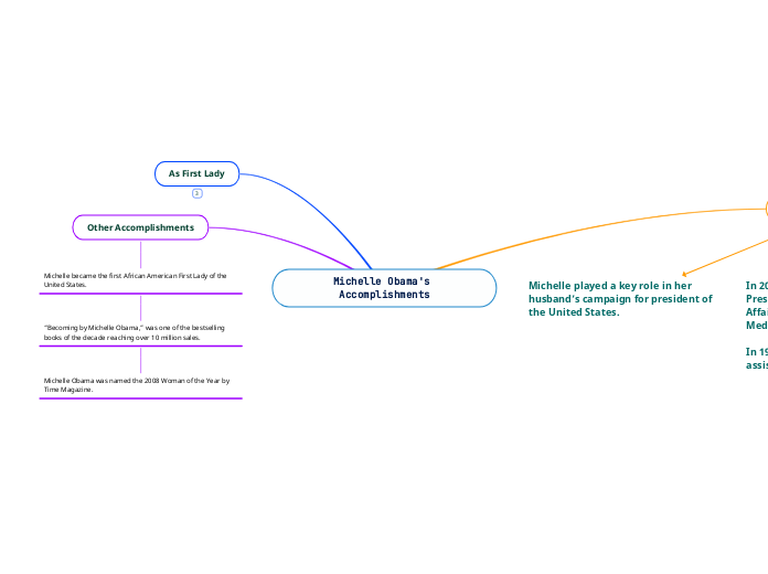 Michelle Obama's Accomplishments