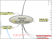 INOVAÇÃOUAUH!!http://bit.ly/inoelearn - Mapa Mental