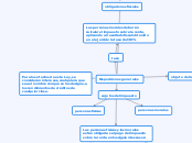 Dispociciones generales - Mapa Mental