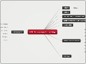 GNH Organization Contact Map