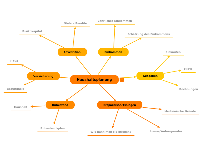 Haushaltsplanung Vorlage