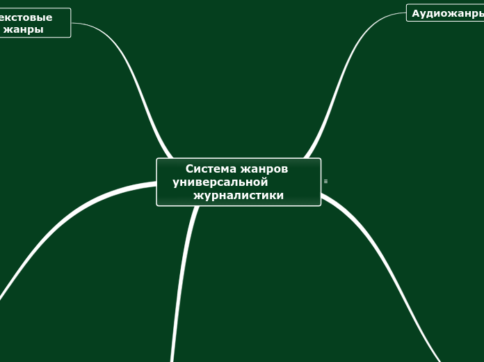 Система жанров универсальной          журналистики