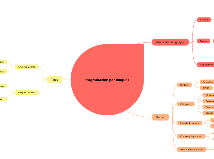 Programación por bloques