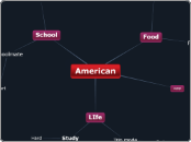 American - Mind Map