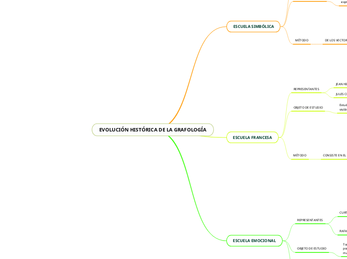 EVOLUCIÓN HISTÓRICA DE LA GRAFOLOGÍA