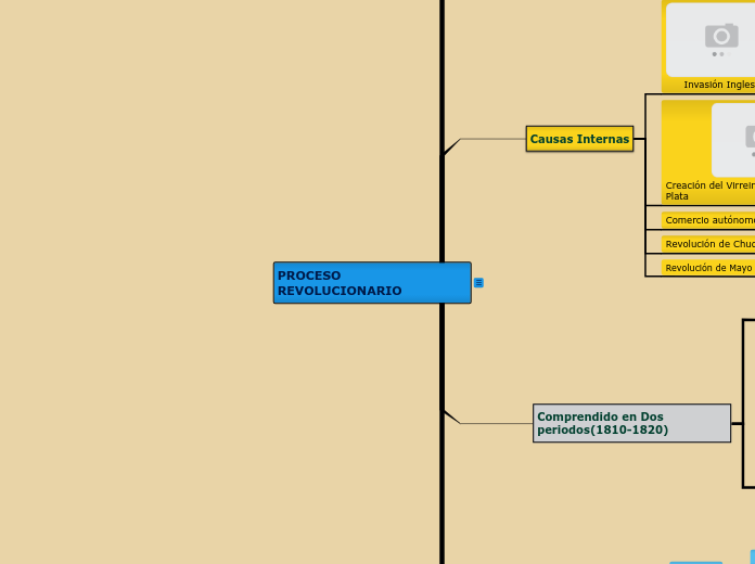 Mapa Conceptual de Historia