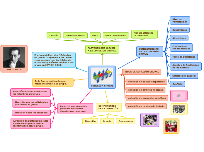 COHESIÓN GRUPAL