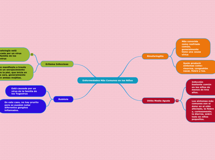 Enfermedades Más Comunes en los Niños