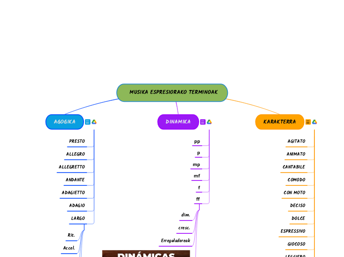    MUSIKA ESPRESIORAKO TERMINOAK                      