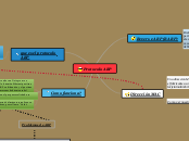 Protocolo ARP - Mapa Mental