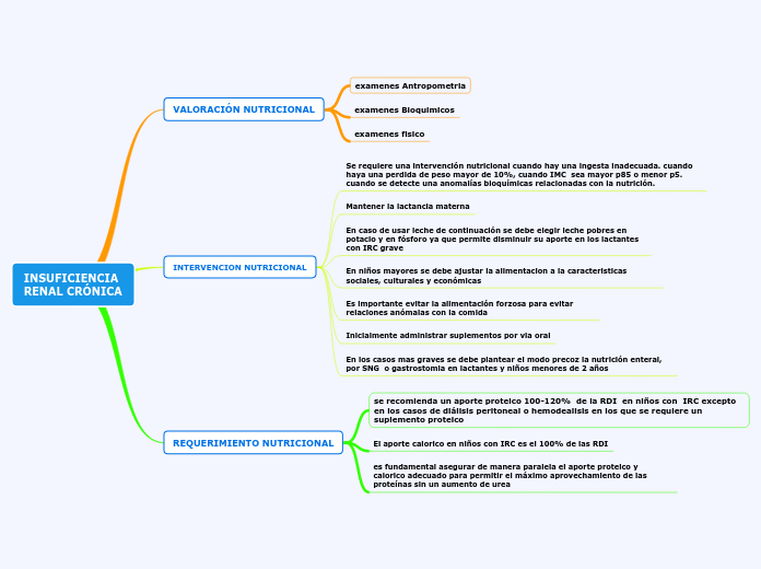 INSUFICIENCIA RENAL CRÓNICA