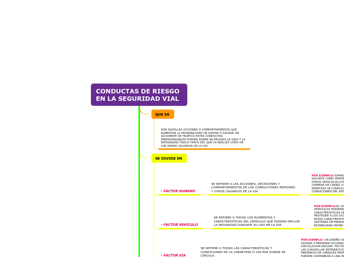 CONDUCTAS DE RIESGO EN LA SEGURIDAD VIAL 
