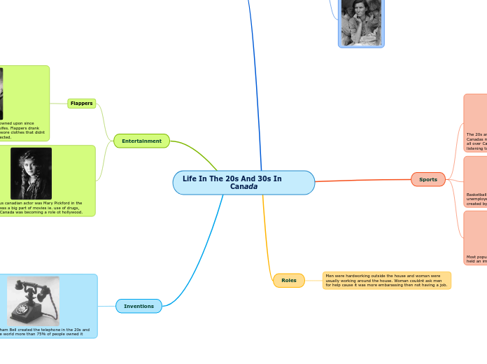 Life In The 20s And 30s In             Canada