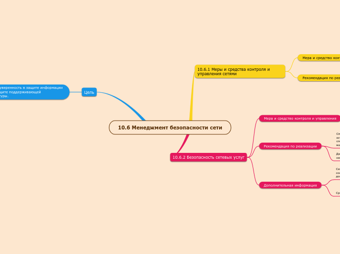 10.6 Менеджмент безопасности сети