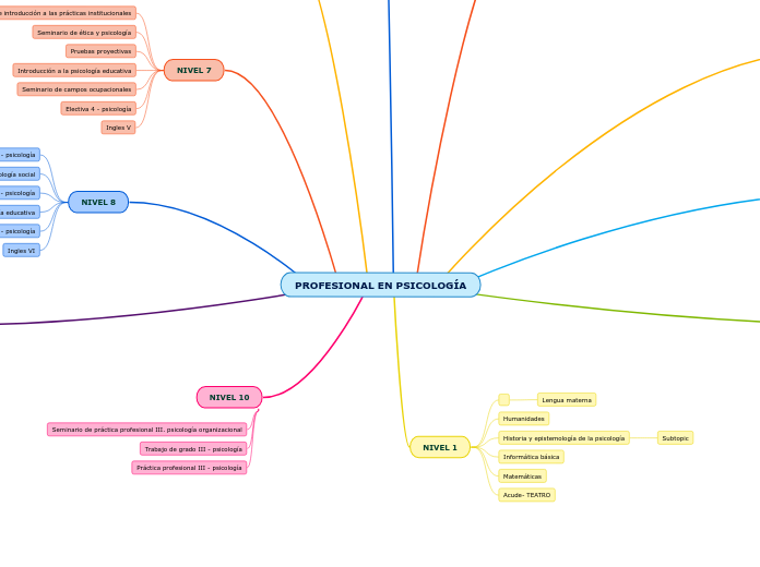 PROFESIONAL EN PSICOLOGÍA