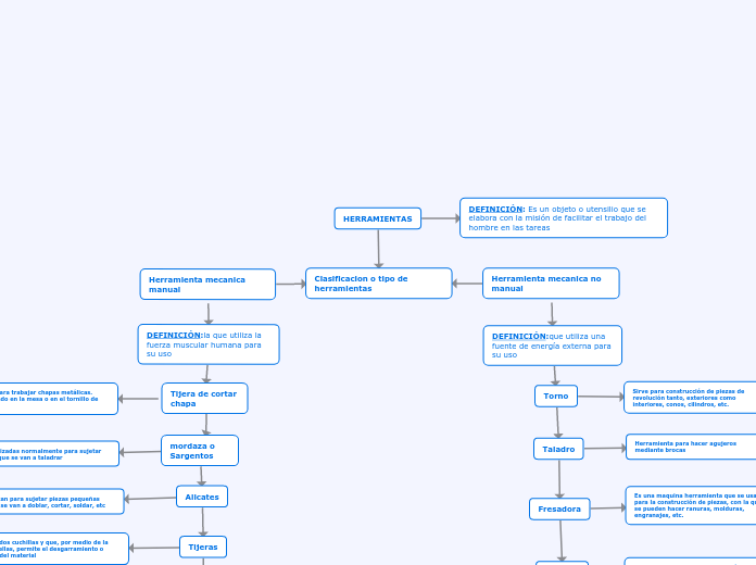 Clasificacion o tipo de herramientas