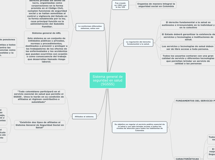 Sistema general de
seguridad en salud
(...- Mapa Mental