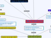 FISICA CUANTICA - Mapa Mental