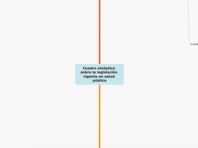 Cuadro sinóptico sobre la legislación vigente en salud pública