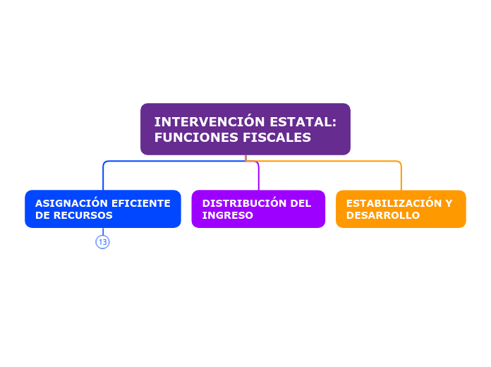 INTERVENCIÓN ESTATAL:
FUNCIONES FISCALES