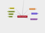 Melanie Jansen-Wes - Mindmap