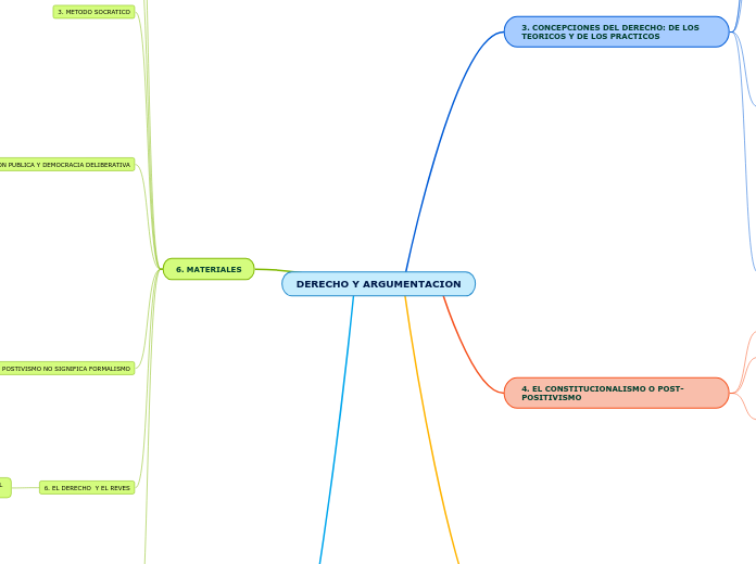 DERECHO Y ARGUMENTACION