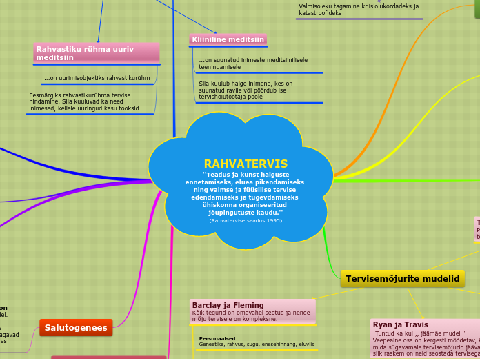 RAHVATERVIS
 ''Teadus ja kunst haiguste en...- Mind Map